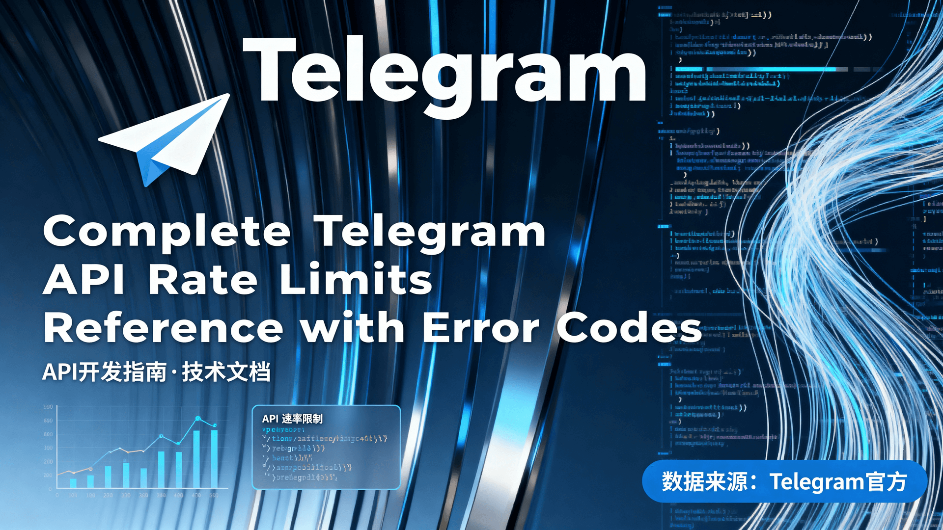 Complete Telegram API Rate Limits Reference with Error Codes